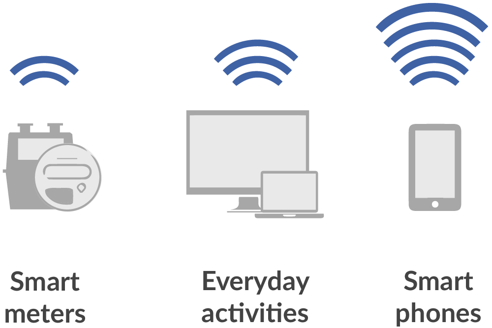 Smart Meter Exposure Comparison